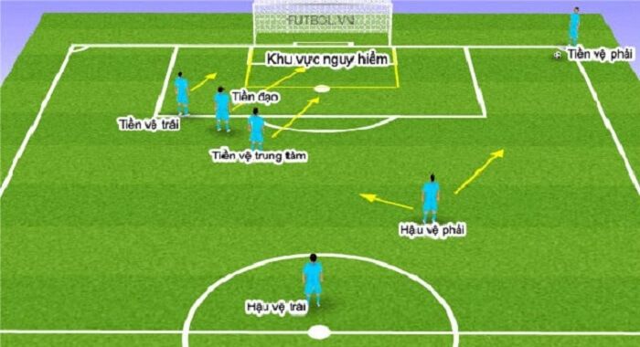 Vị trí tiền vệ trung tâm